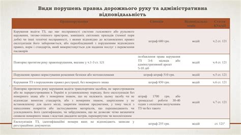 обгін на пішохідному переході штраф|Адміністративна відповідальність за порушення правил。